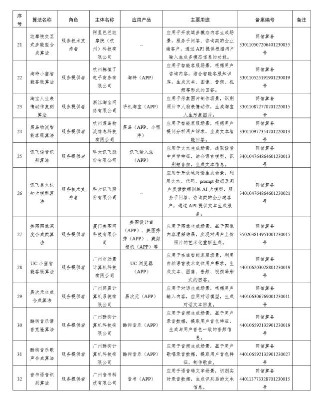 专家解读国家网信办深度合成服务算法备案信息公告：不等于百度、阿里、腾讯等生成式AI产品获批