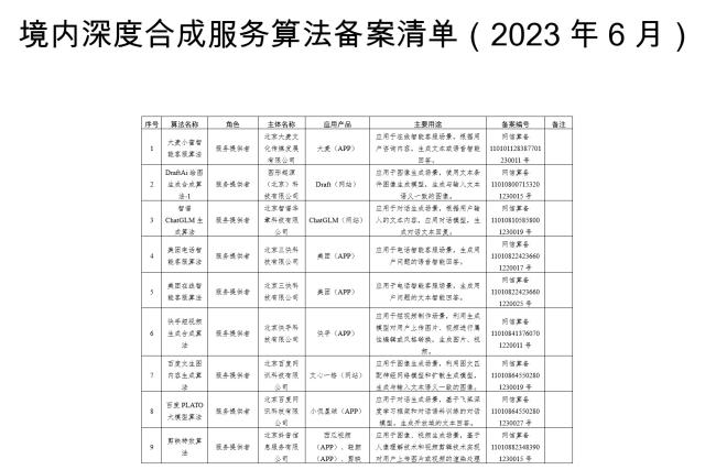 专家解读国家网信办深度合成服务算法备案信息公告：不等于百度、阿里、腾讯等生成式AI产品获批