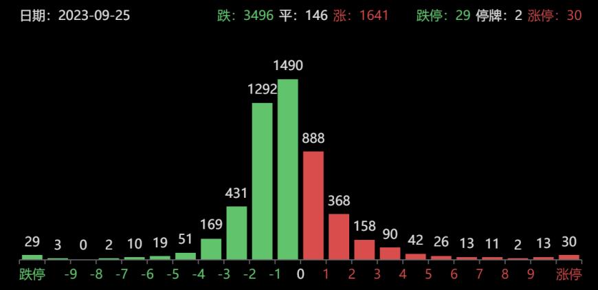 龙虎榜｜2机构卖出1.7亿元博瑞医药，上塘路直线拉升卓翼科技