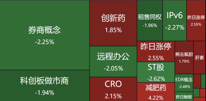 龙虎榜｜2机构卖出1.7亿元博瑞医药，上塘路直线拉升卓翼科技