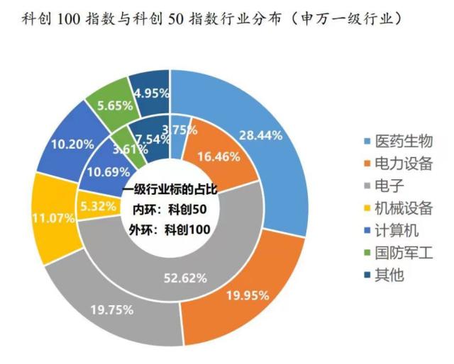 美联储9月决议落地！影响哪些赛道？——20230921