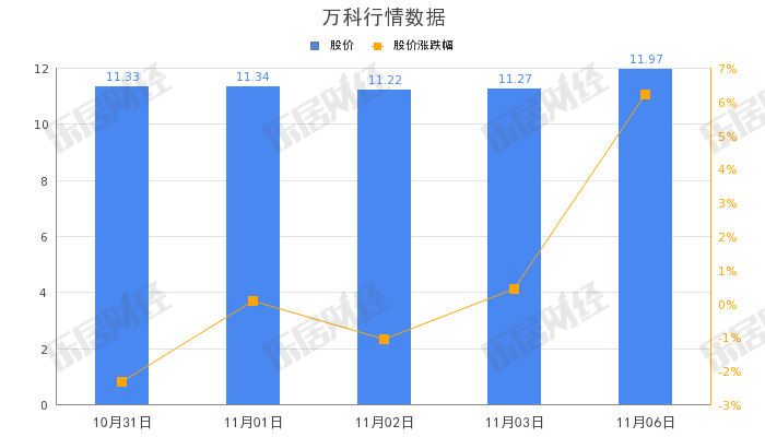 深圳市国资委重磅发声：充分认可和信任万科，必要时通过一切可能手段支持