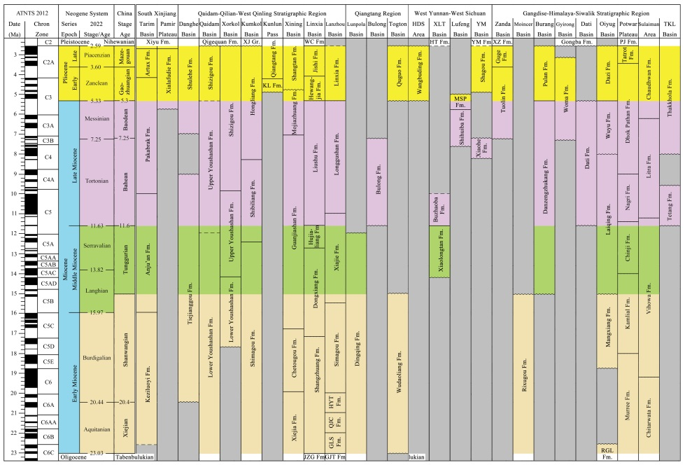我国科学家建立青藏高原新近纪高精度综合地层框架