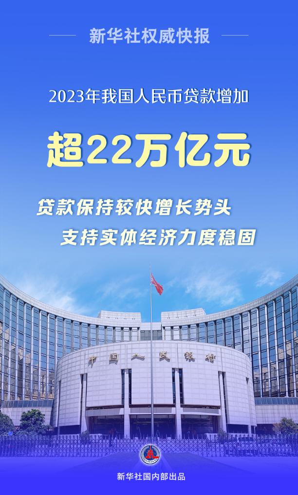 权威快报丨2023年我国人民币贷款增加超22万亿元