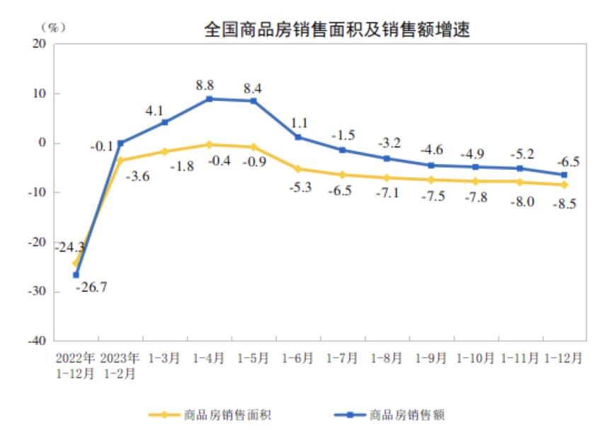 创近8年新低！去年全国商品房卖了11.7万亿，千亿房企只剩16家