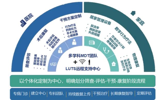 黄海教授：数字医疗的市场探索与价值兑现，解决泌尿问题的数字创新|医药生物大健康2024思享汇