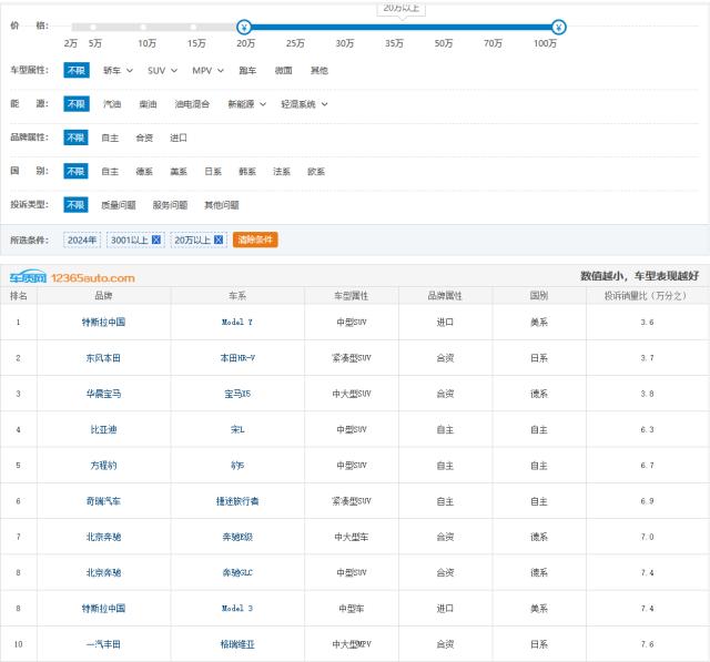 豪华汽车品牌质量问题频发，315晚会或成品牌“审判台”