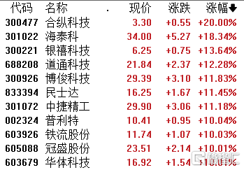 降价促销不停歇！汽车股强势大涨，后续销量增长可期？