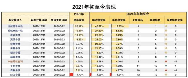 ▲（图源/天风证券）