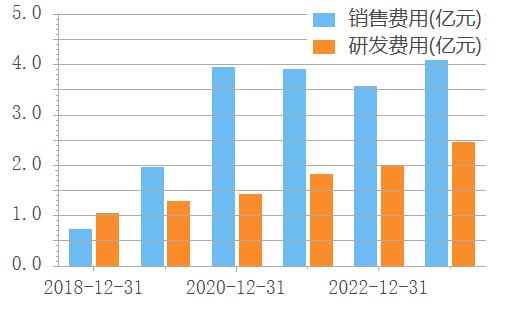 投资者一问汉王科技