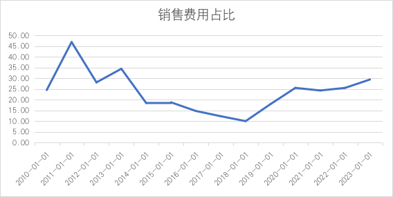 投资者一问汉王科技