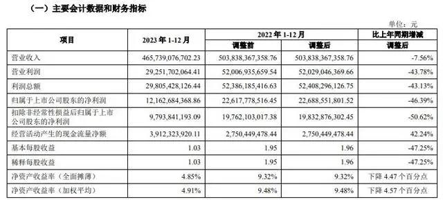 万科面临阶段性经营困难，积极自救并降低负债