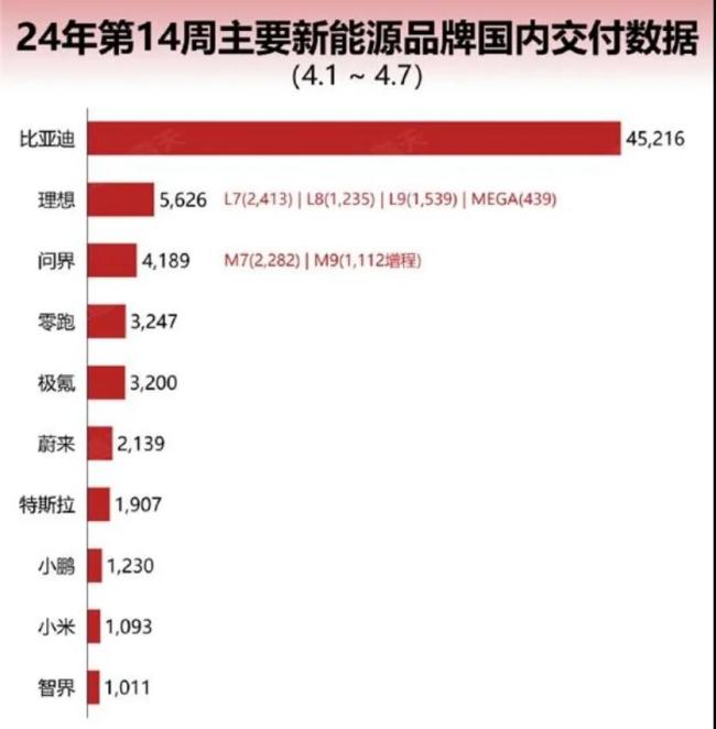 来源：新渠道观察