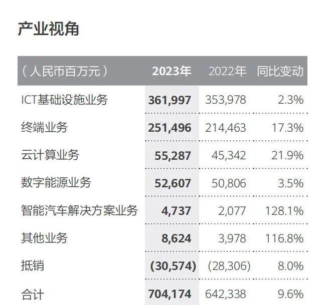 华为自研芯片手机Pura70上市，将与iPhone分庭抗礼