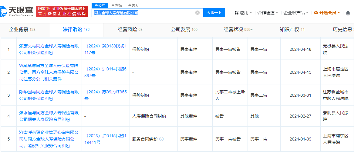 同方全球人寿因保险纠纷再次被告 2024年被告案件已遍及上海江苏山东等地