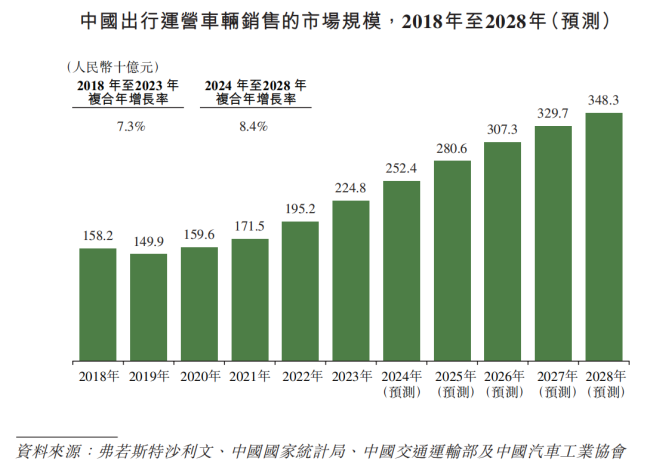 曹操出行，“定制”了一个新故事