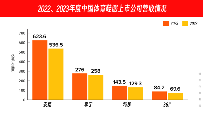 逐鹿中国：财报季收官，速览15家运动品牌的2023年