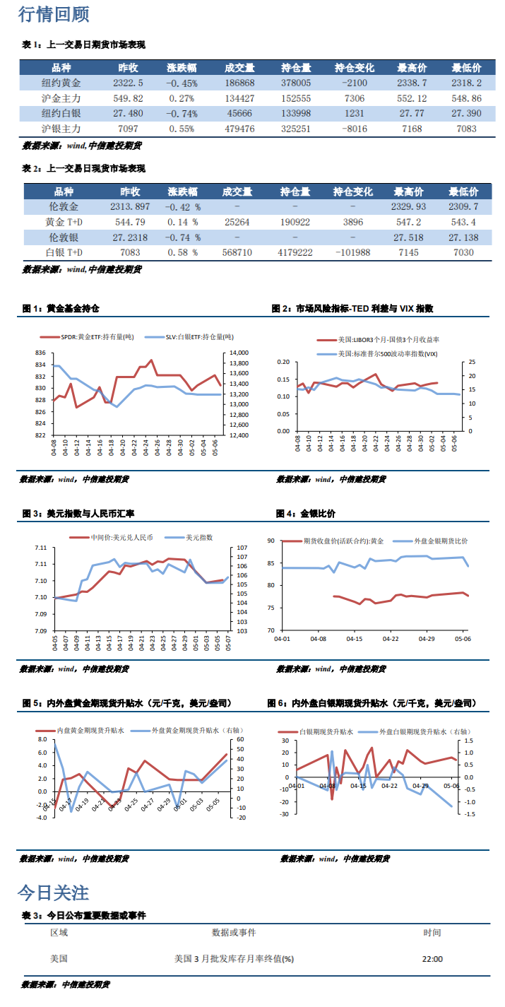 短期利多支撑不足 贵金属或仍有回调压力