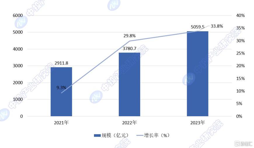 北京、南京低空经济产业联盟落地！低空经济“迎势起飞”，万亿级产业正在崛起