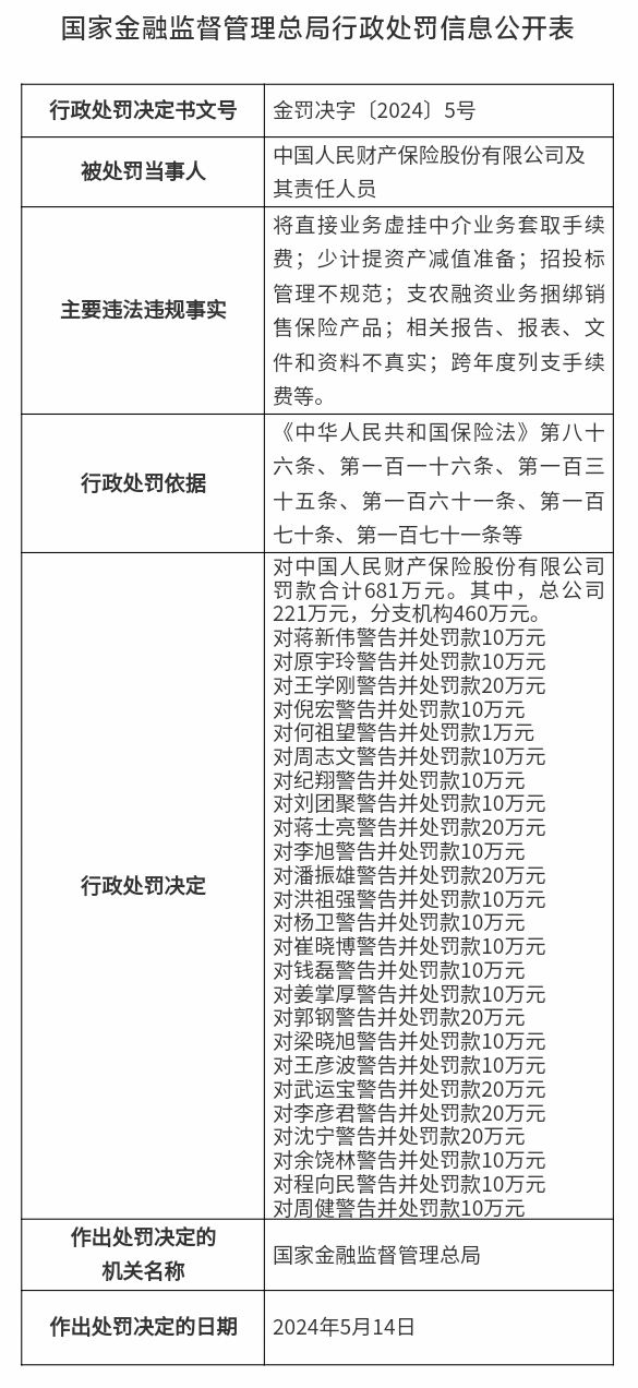 最新 周罚单分析（5.13-5.17）