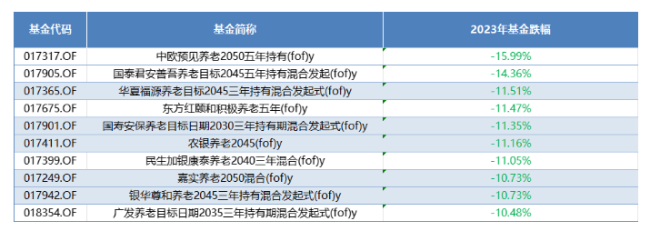 近九成亏损？基民：原来是我出钱给基金经理养老