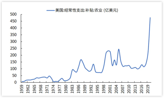 美国是怎么搞产能过剩的？