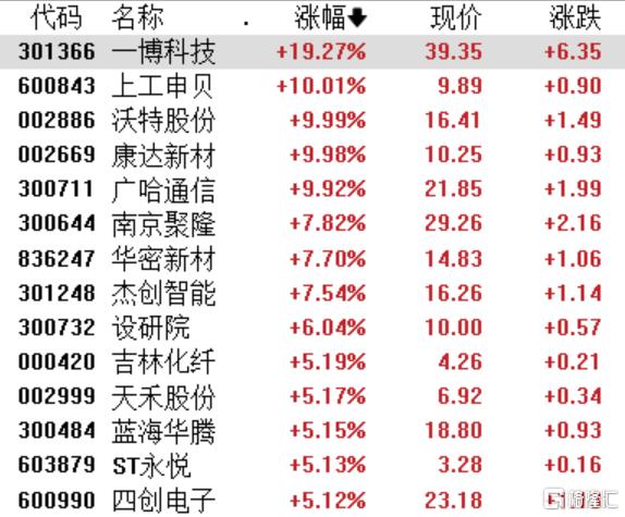 低空经济竞赛提速！广东、浙江、四川齐“出招”，行业首部起降场标准也来了