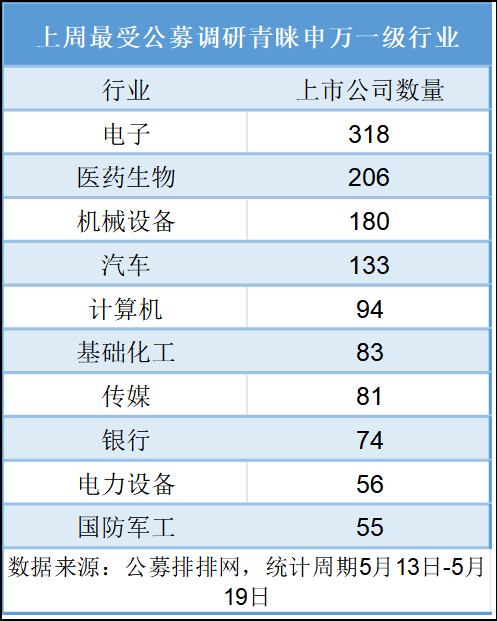 快来抄底？57家基金集体调研这只股！