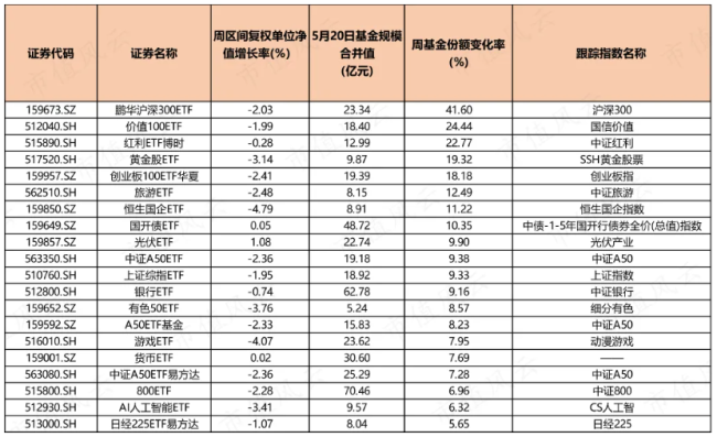 （来源：Choice数据，市值风云APP制表）