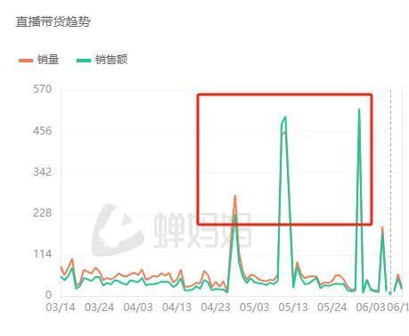 379元的诺基亚多次售罄：分销商渠道溢价30%，功能还不如小天才手表多