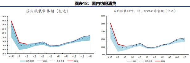 棉花周报：USDA调低美棉出口数据致外棉价格承压