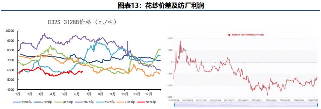 棉花周报：USDA调低美棉出口数据致外棉价格承压