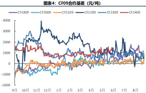 棉花周报：USDA调低美棉出口数据致外棉价格承压