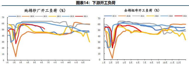 棉花周报：USDA调低美棉出口数据致外棉价格承压