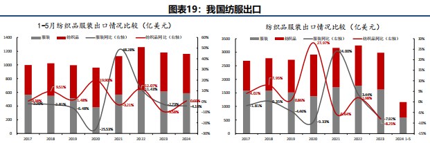 棉花周报：USDA调低美棉出口数据致外棉价格承压