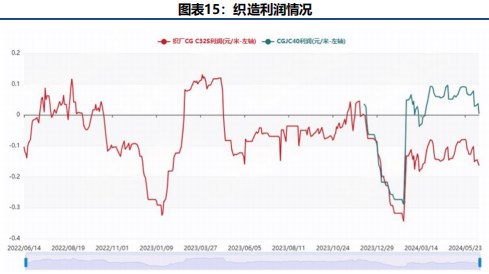 棉花周报：USDA调低美棉出口数据致外棉价格承压