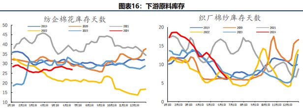 棉花周报：USDA调低美棉出口数据致外棉价格承压