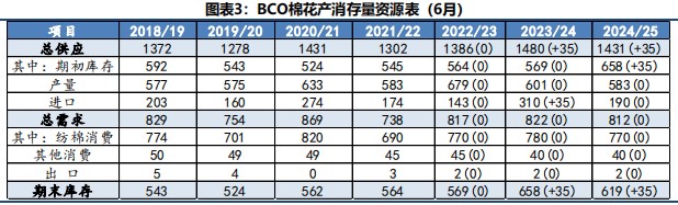 棉花周报：USDA调低美棉出口数据致外棉价格承压