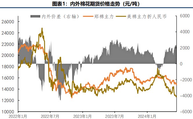 棉花周报：USDA调低美棉出口数据致外棉价格承压