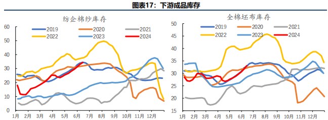 棉花周报：USDA调低美棉出口数据致外棉价格承压