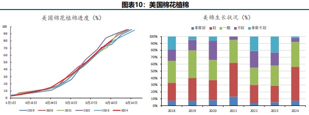 棉花周报：USDA调低美棉出口数据致外棉价格承压