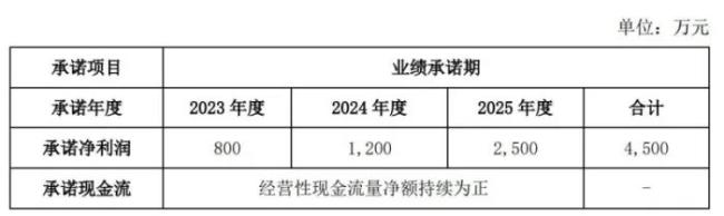 连续3年亏损，第二增长极贡献有限，时空科技靠什么继续涨停？