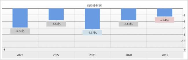 暴跌80%，李开复难救创新奇智