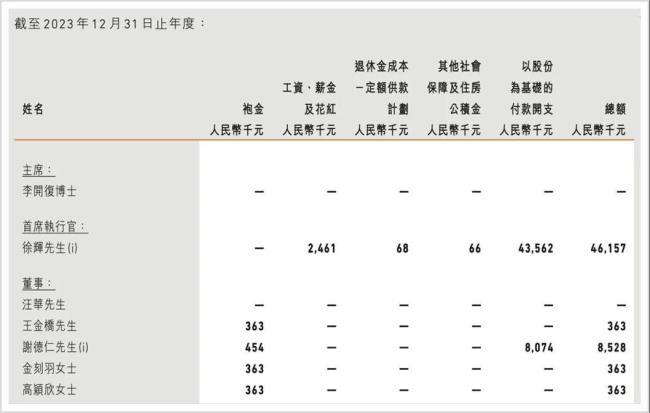 暴跌80%，李开复难救创新奇智