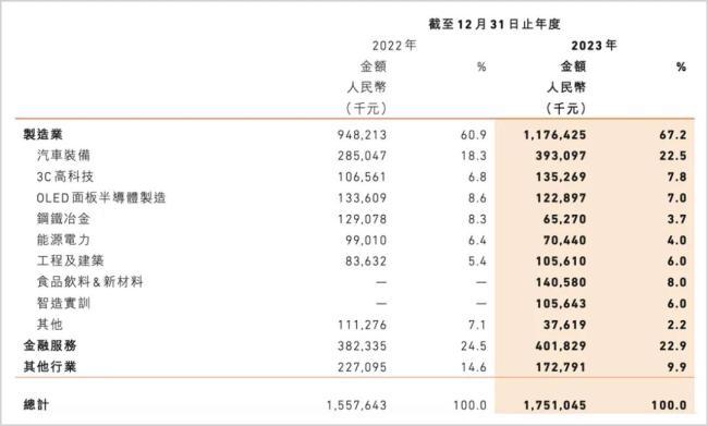 暴跌80%，李开复难救创新奇智