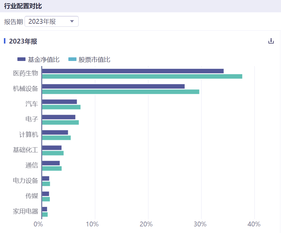 “新秀”基金经理三年亏-71.24%，民生加银这只基金或面临清盘