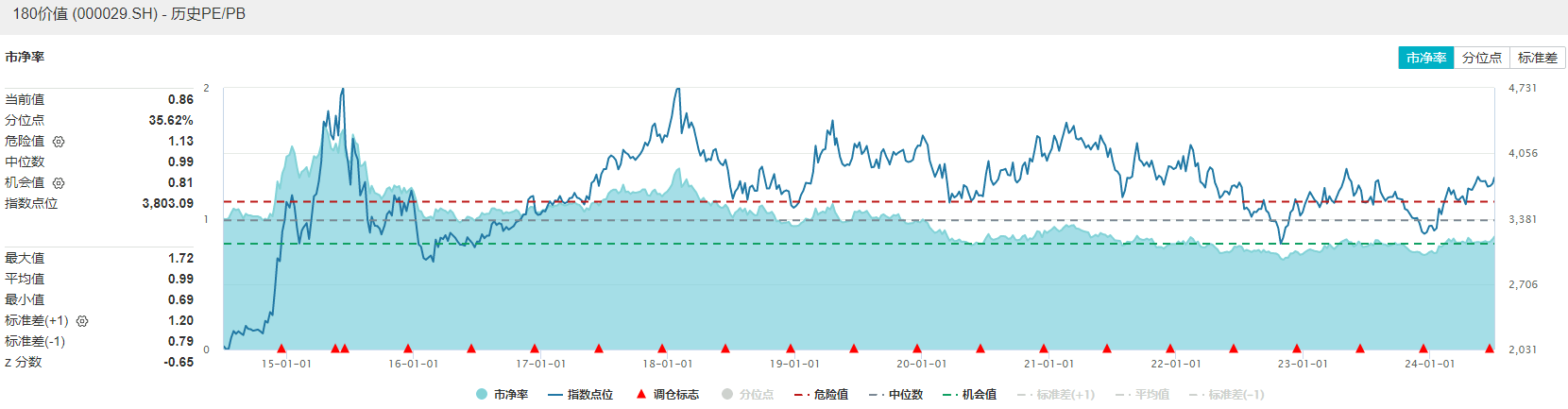 7月4日价值ETF（510030）复盘