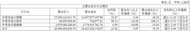 净利润预增有望超8倍，千亿半导体巨头“翻身”！释放什么信号？