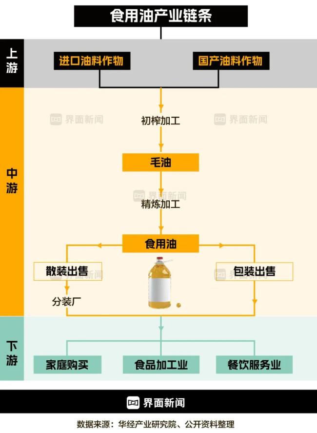 图表制作：界面新闻何苗