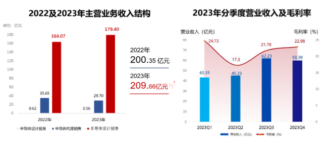 净利润预增有望超8倍，千亿半导体巨头“翻身”！释放什么信号？